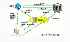 ODC虚拟币：全面分析与投