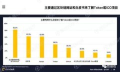 虚拟币钱包文件丢失的应对方法与防止措施虚拟