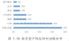  biaoti 加密货币可以在哪些