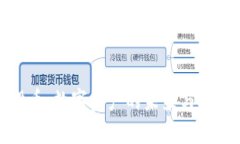 虚拟股币：数字资产的未