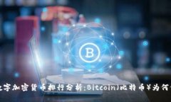 2023年数字加密货币排行分析：Bitcoin（比特币）为