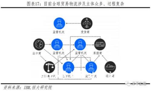 深入解析Voyager加密货币：功能、交易与市场潜力