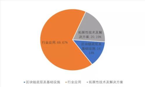 2024年加密货币投资指南：如何在未来抓住财富机会