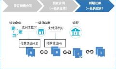 加密货币交易审查：全面