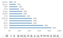 加密货币暴涨的背后：分析原因与未来趋势