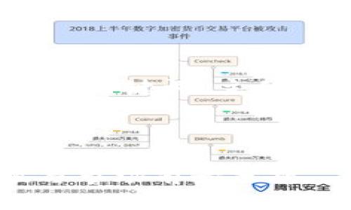 下面是您请求的内容，包括标题、关键词、主体大纲以及相关问题的详细介绍。

标题

全面解析虚拟币HT：投资价值与市场前景分析