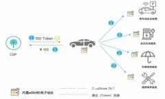 YFX加密货币：未来金融的