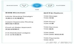 深入了解EVP虚拟币：现状