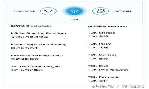 深入了解EVP虚拟币：现状、应用及未来趋势