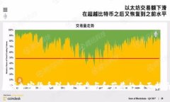 美国加密货币群：如何参