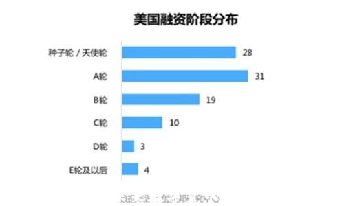 
QEC虚拟币：未来数字货币的潜力与挑战