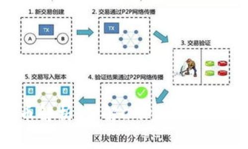 ### CGPay虚拟币解析：了解CGPay是什么币种及其背后机制