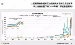 深入解析FTX加密货币平台：功能、优势与市场影