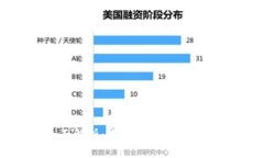 CTSI虚拟币全面解析：未来潜力、投资价值与应用