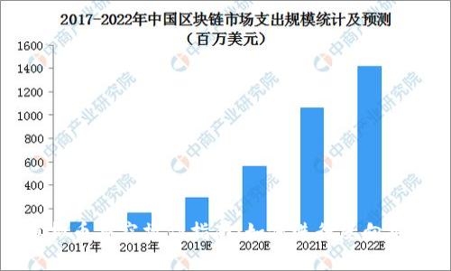 虚拟币买空操作指南：如何进行反向投资