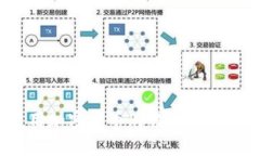 如何在美国使用加密货币购物？详尽指南与实用