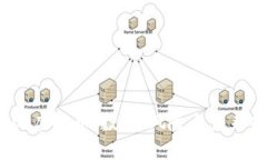 了解BBox虚拟币：投资、风