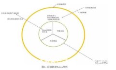 全面解析加密货币新发行：趋势、风险与应对策