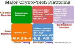 全面解析虚拟币：投资、