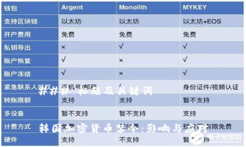 ### 标题及关键词


韩国加密货币禁令：影响与应对