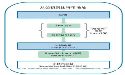 标题: AGK虚拟币简介与投资指南：一站式了解与分析