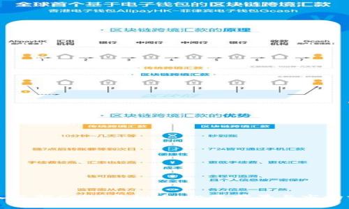 深入了解COTC虚拟币：投资前景与市场分析