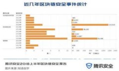 深入理解虚拟币的定义与