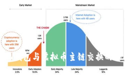 去中心化钱包与虚拟币主链交换的全面指南