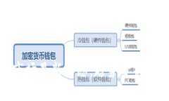 加密货币市场最新动态：