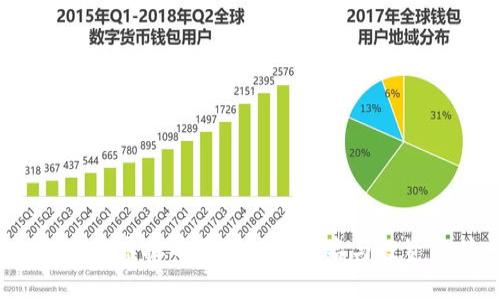 2023年虚拟币国外热度排名与投资分析