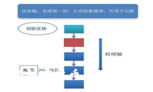 时刻警惕加密货币：了解风险与挑战