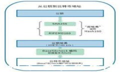 全面解析Capital虚拟币：投