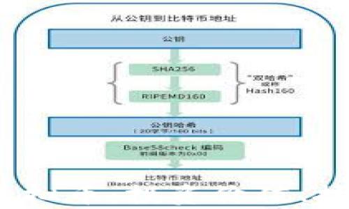 
全面解析Capital虚拟币：投资价值、技术优势与市场前景