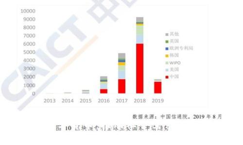 加密数字货币：推动社会需求的新动力