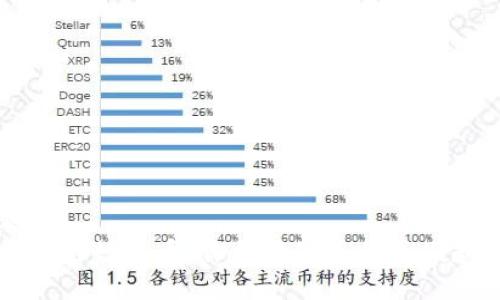 标题 
虚拟币与数字币：你需要知道的区别和联系