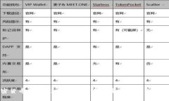 加密货币的崛起：为什么它将改变未来的金融体