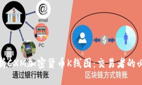 全面解析CXM加密货币K线图：交易者的必备工具