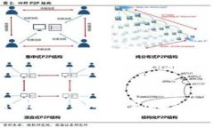 辛普森预言：加密货币在