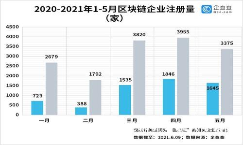 津巴布韦虚拟币交易：机会与挑战并存