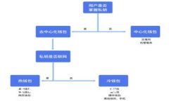 虚拟币合法化最新动态：