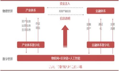 
2023年最具潜力的前10加密货币投资指南