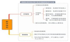 虚拟币球鞋：引领数字时