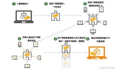 全面解析虚拟币XPO：投资价值与未来趋势