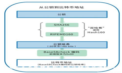 乌克兰局势对加密货币市场的影响分析