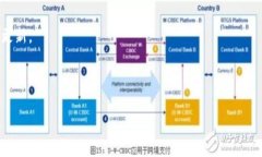 baioti2023年最佳加密货币书