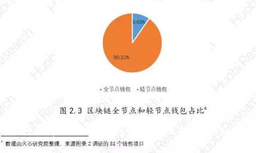 2024年单价最低的加密货币及投资潜力分析