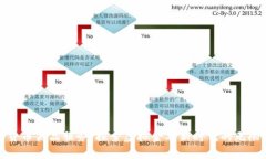 加密货币商品服务：探索