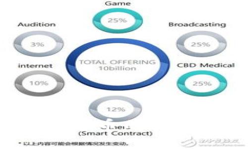 中国国旗与加密数字货币的结合：新时代金融的象征