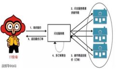 baioti台湾加密货币发行全