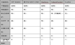 数字加密货币的关键特征